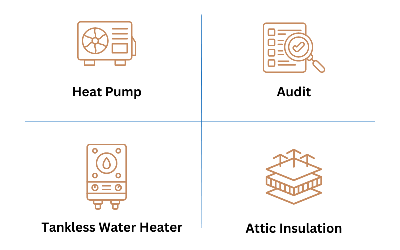  Heat Pumps, Audits, Tankless Water Heaters, and Attic Insulation